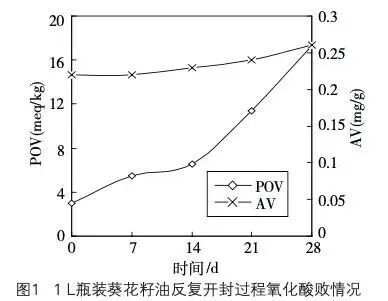 6种东西，没过保质期就“坏了”？赶紧看看，别拿全家健康开玩笑