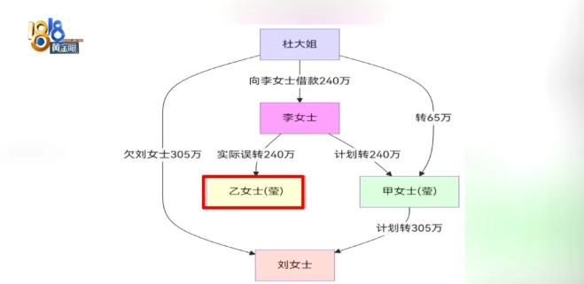 240万转错账户,女子崩溃 240万转错账户,女子崩溃