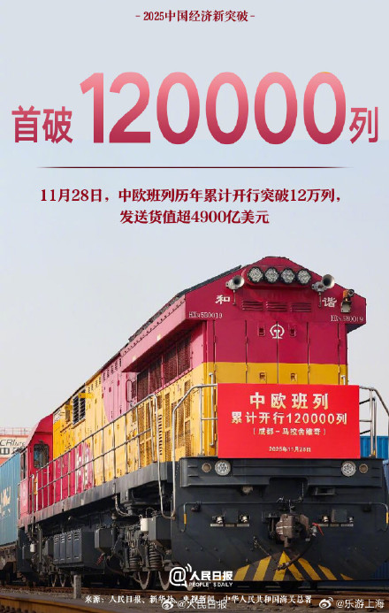 转存!2025中国经济这些首次真提气 转存!2025中国经济这些首次真提气