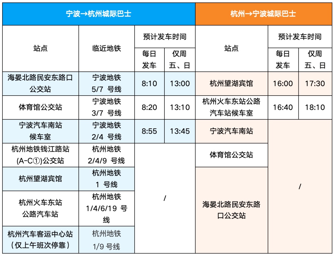 城际巴士来啦!29.9元可从宁波东部新城到杭州钱江新城 城际巴士来啦!29.9元可从宁波东部新城到杭州钱江新城