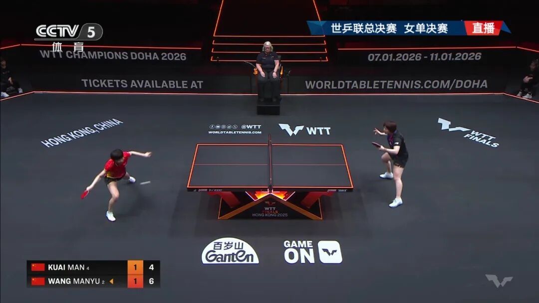 王曼昱4比2战胜蒯曼,夺得WTT香港总决赛女单冠军 王曼昱4比2战胜蒯曼,夺得WTT香港总决赛女单冠军