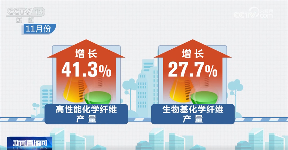 从“11月报”看中国经济延续稳中有进发展态势 新质生产力发展成色“足”