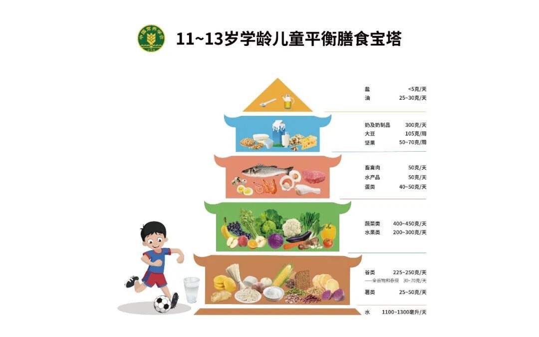 每5个孩子就有1个超重！医生教你三招，从饮食到运动全搞定