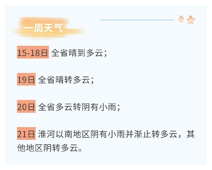 我国已进入拉尼娜状态,本周江苏两次冷空气发力,降温8℃,有冰冻! 我国已进入拉尼娜状态,本周江苏两次冷空气发力,降温8℃,有冰冻!