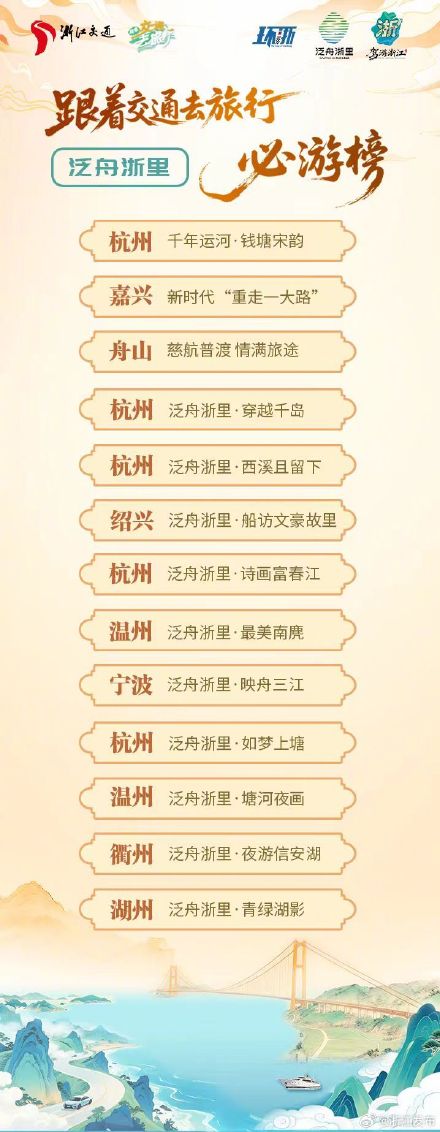 骑行、自驾、泛舟!浙江公布33条必游特色线路 骑行、自驾、泛舟!浙江公布33条必游特色线路