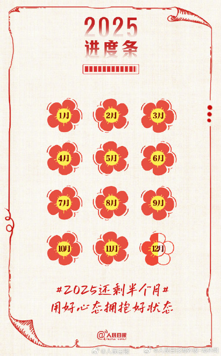 2025还剩半个月,用好心态拥抱好状态 2025还剩半个月,用好心态拥抱好状态