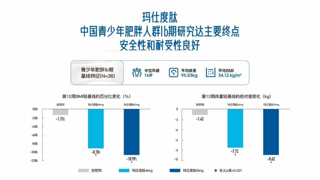 每5个孩子就有1个超重！医生教你三招，从饮食到运动全搞定