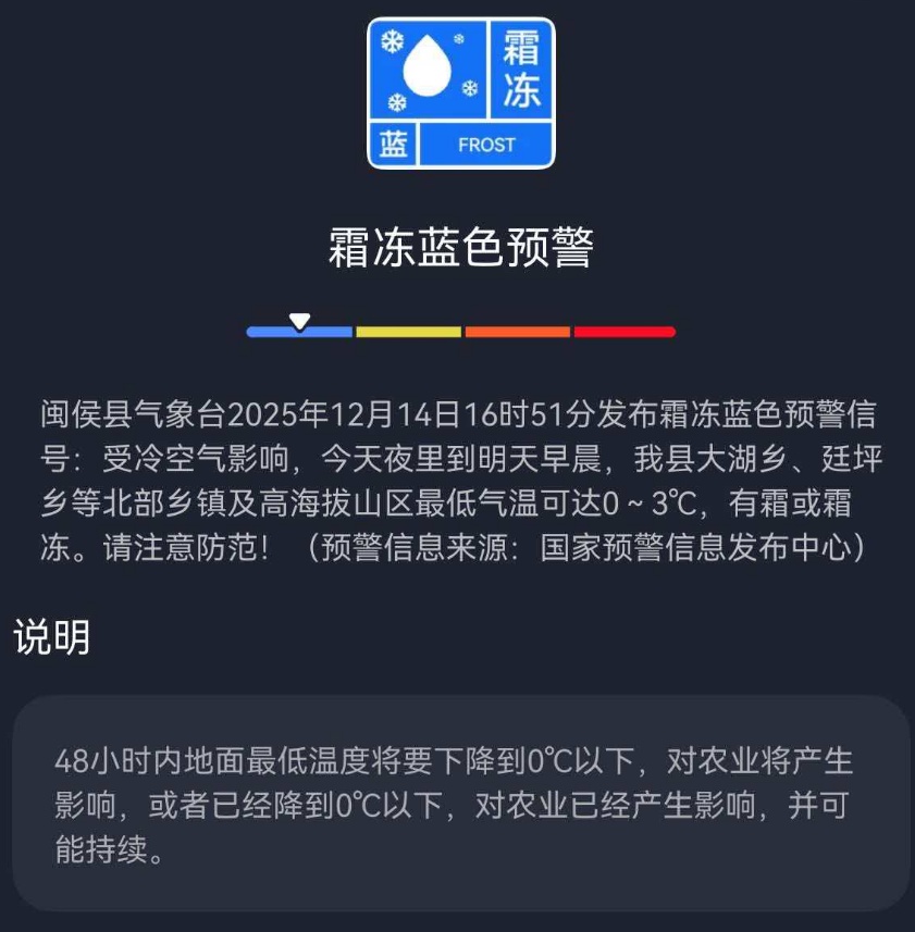 -3.5℃!冷冷冷!福州这里结霜了! -3.5℃!冷冷冷!福州这里结霜了!