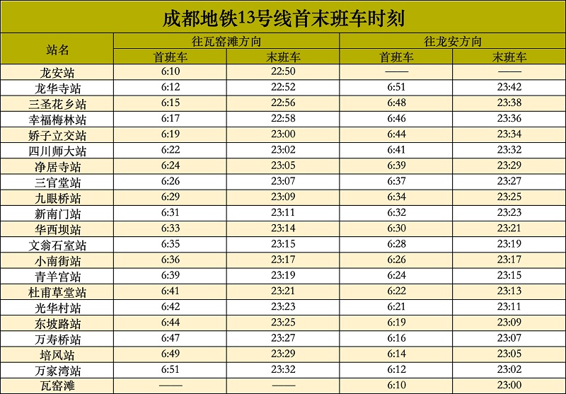 两条新线明日开通！成都轨道交通运营总里程将突破750公里