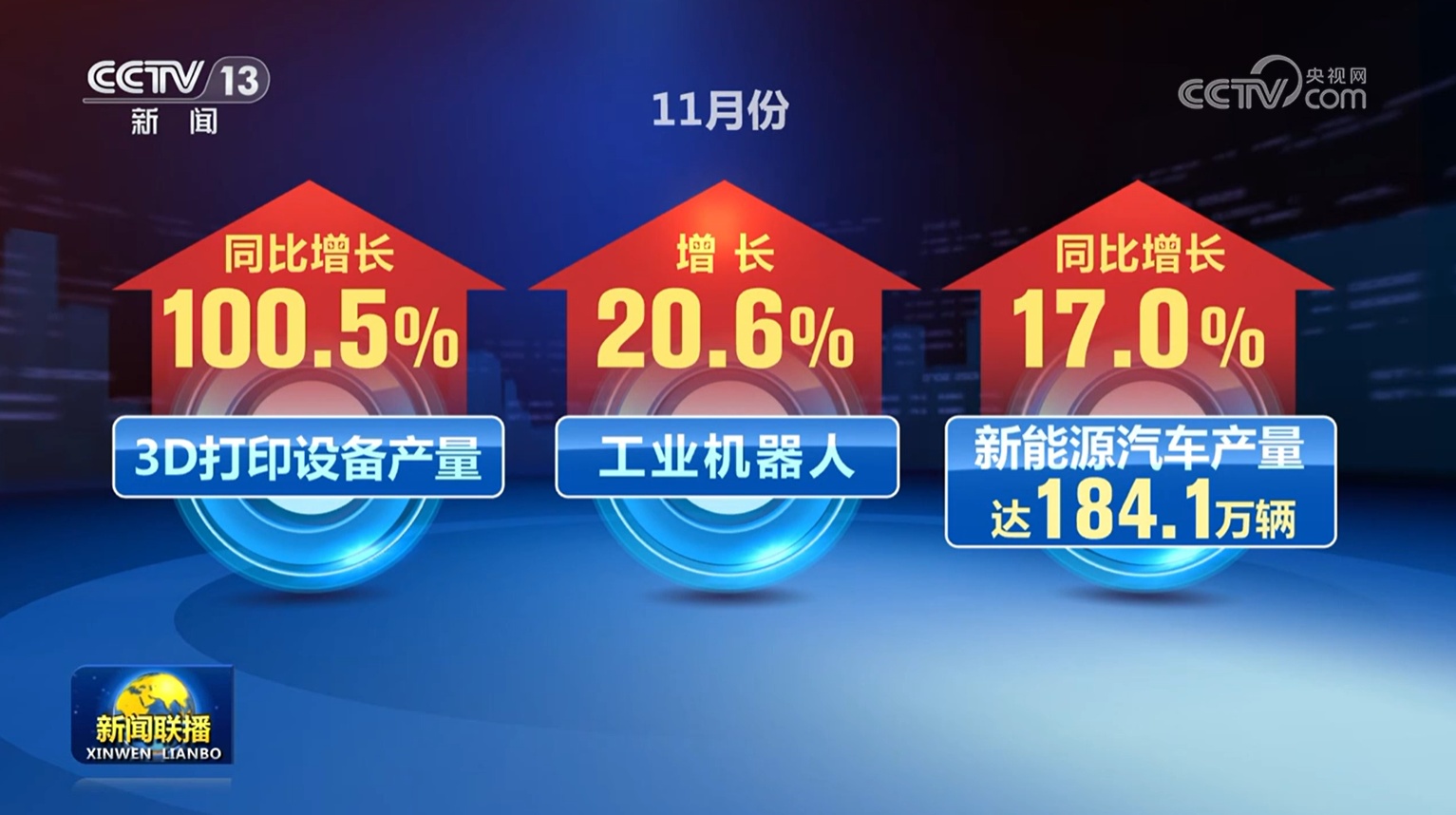 前11个月我国工业经济平稳运行 新动能持续领跑 前11个月我国工业经济平稳运行 新动能持续领跑