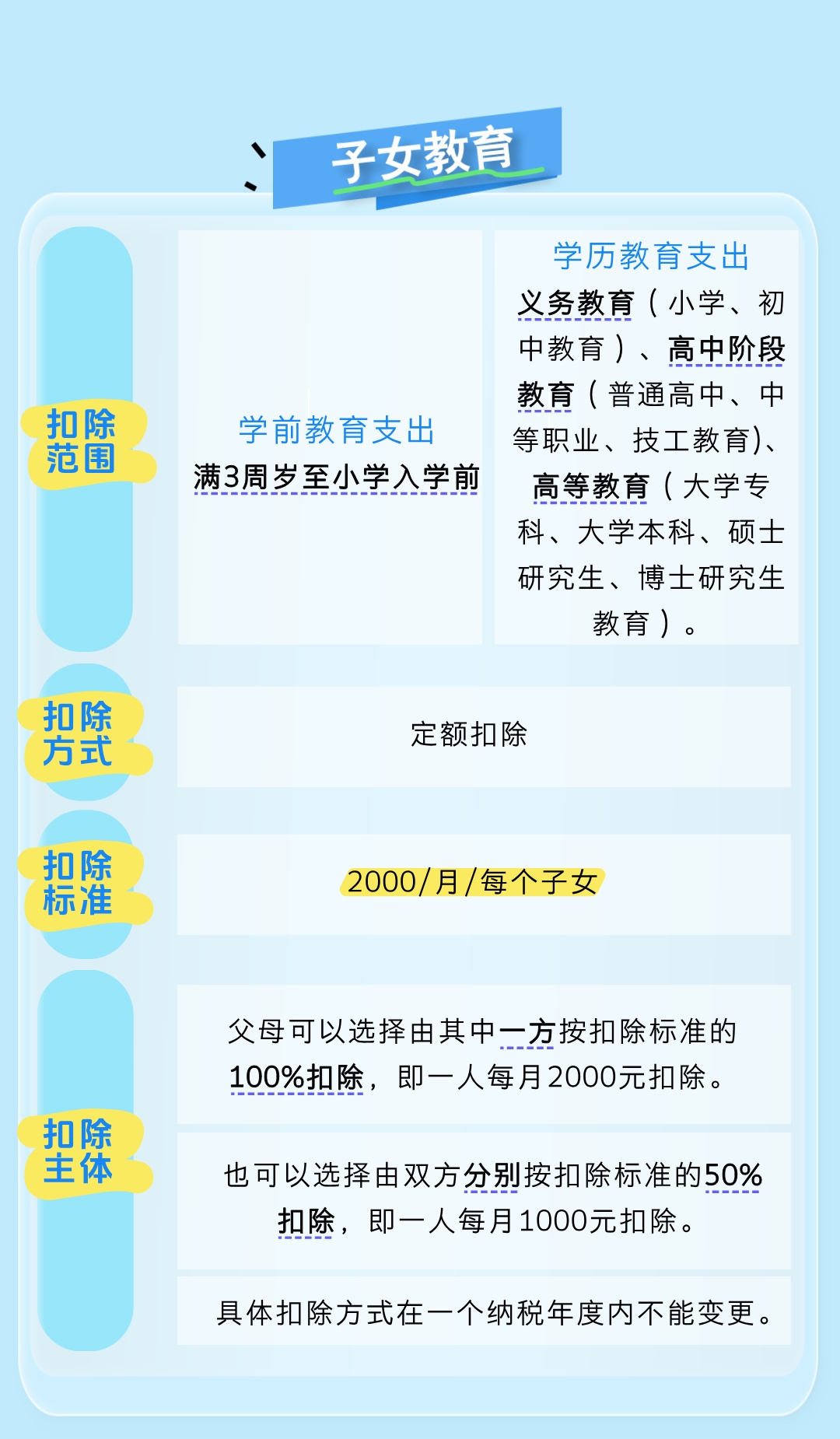 个税专项附加扣除信息确认你完成了吗?一起了解相关知识点→ 个税专项附加扣除信息确认你完成了吗?一起了解相关知识点→