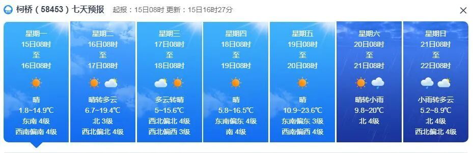 22°C！浙江大升温，霾，弱降水...周末天气大反转