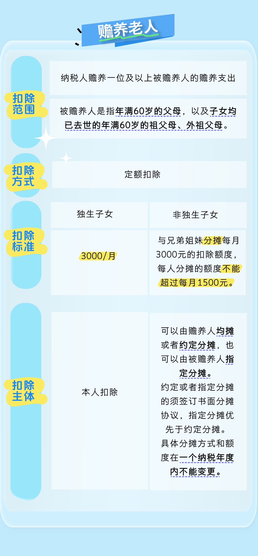 个税专项附加扣除信息确认你完成了吗?一起了解相关知识点→ 个税专项附加扣除信息确认你完成了吗?一起了解相关知识点→