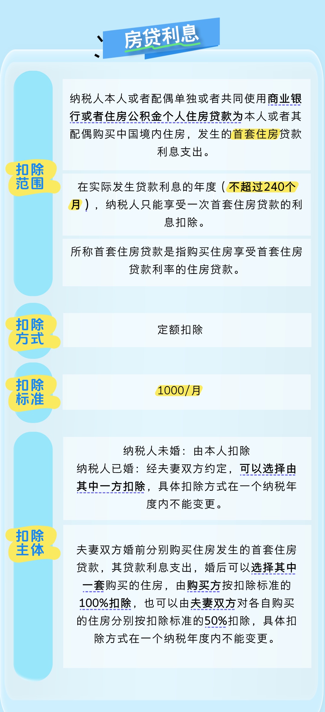 个税专项附加扣除信息确认你完成了吗?一起了解相关知识点→ 个税专项附加扣除信息确认你完成了吗?一起了解相关知识点→