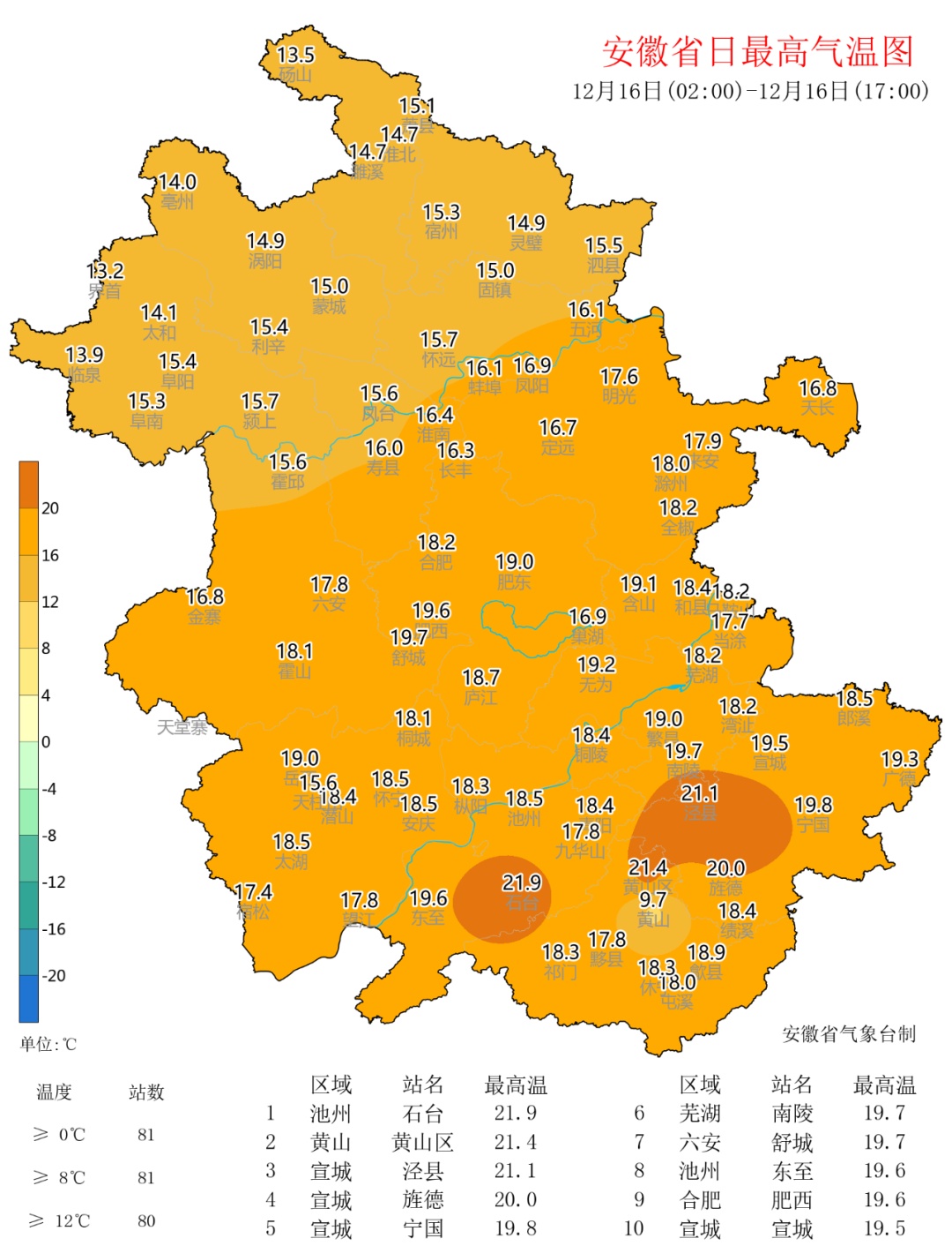 今天安徽最高气温超20℃,周末又将迎来雨雪天气 今天安徽最高气温超20℃,周末又将迎来雨雪天气