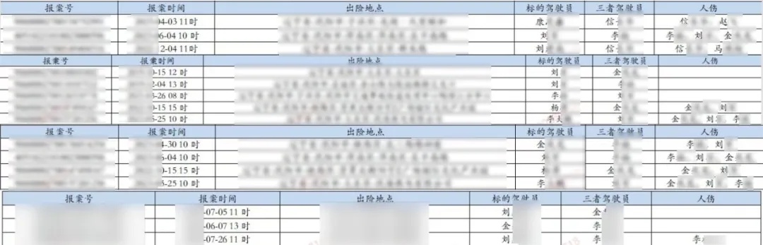 沈阳最新曝光!2400余起“离奇车祸”理赔超780万元!37人落网!细节披露→ 沈阳最新曝光!2400余起“离奇车祸”理赔超780万元!37人落网!细节披露→