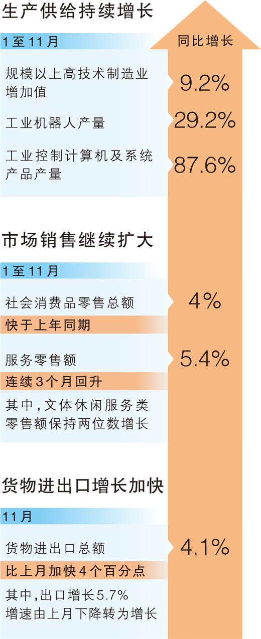 “实现全年预期目标有较好条件” “实现全年预期目标有较好条件”