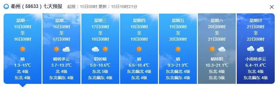 22°C！浙江大升温，霾，弱降水...周末天气大反转