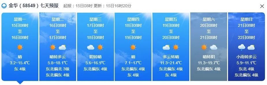 22°C！浙江大升温，霾，弱降水...周末天气大反转