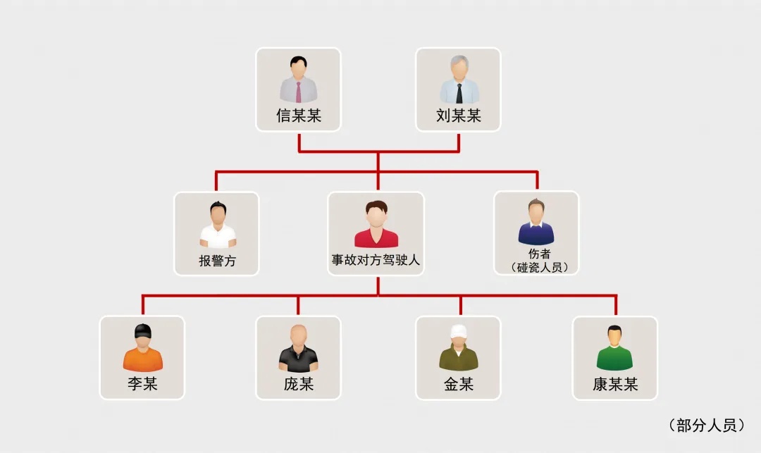 沈阳最新曝光!2400余起“离奇车祸”理赔超780万元!37人落网!细节披露→ 沈阳最新曝光!2400余起“离奇车祸”理赔超780万元!37人落网!细节披露→