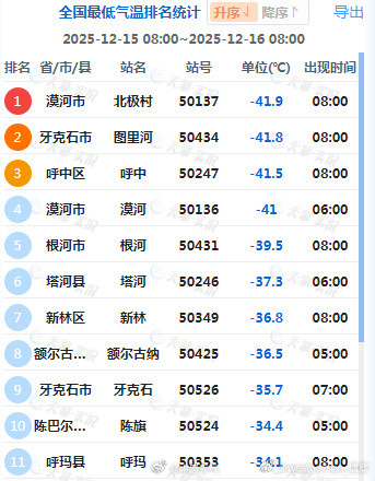 黑龙江部分地区跌破零下40度 黑龙江部分地区跌破零下40度