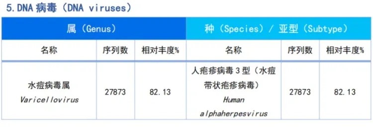 女子一觉醒来险丧命,体内测出大量病毒!这个坏习惯很多人都有…… 女子一觉醒来险丧命,体内测出大量病毒!这个坏习惯很多人都有……