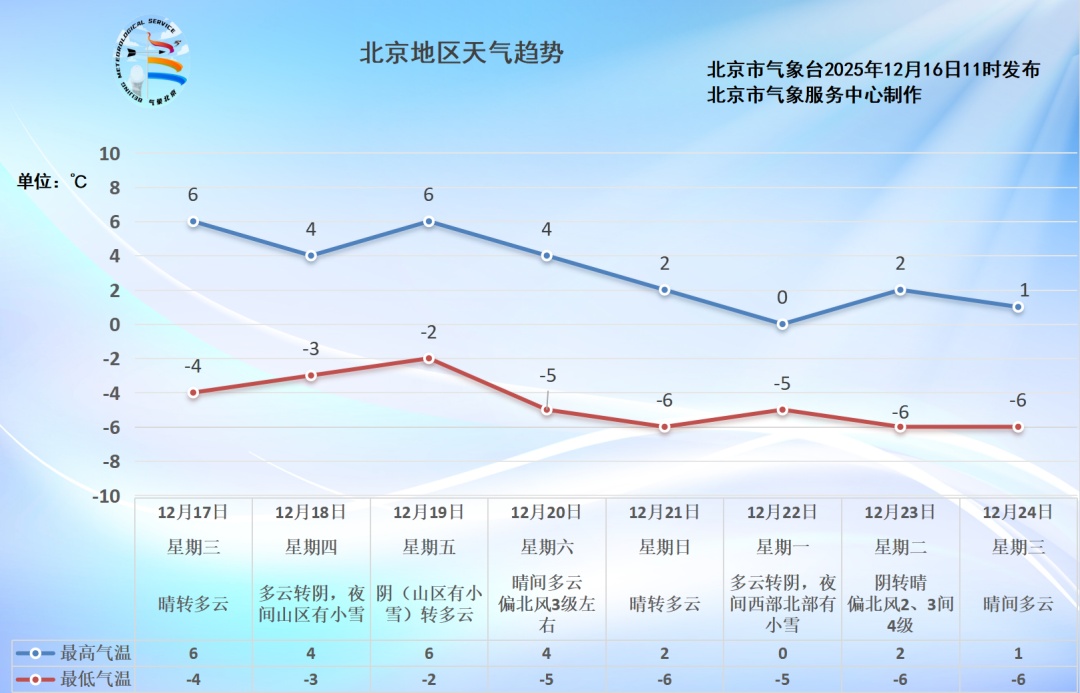 注意!本周北京天气频繁“变脸”,下半月预计发生两次空气污染过程 注意!本周北京天气频繁“变脸”,下半月预计发生两次空气污染过程