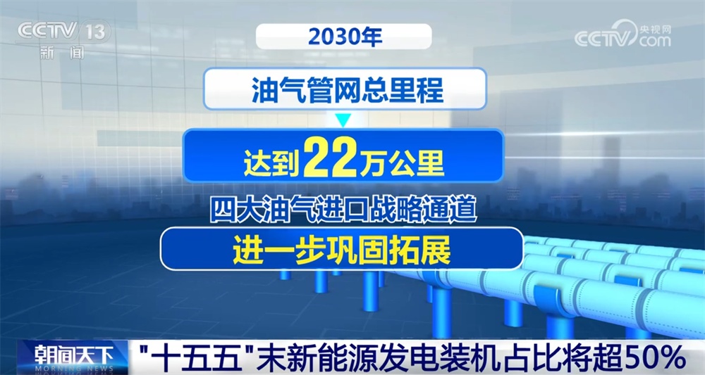 从“十四五”到“十五五” 我国新能源将实现更高质量跃升式发展
