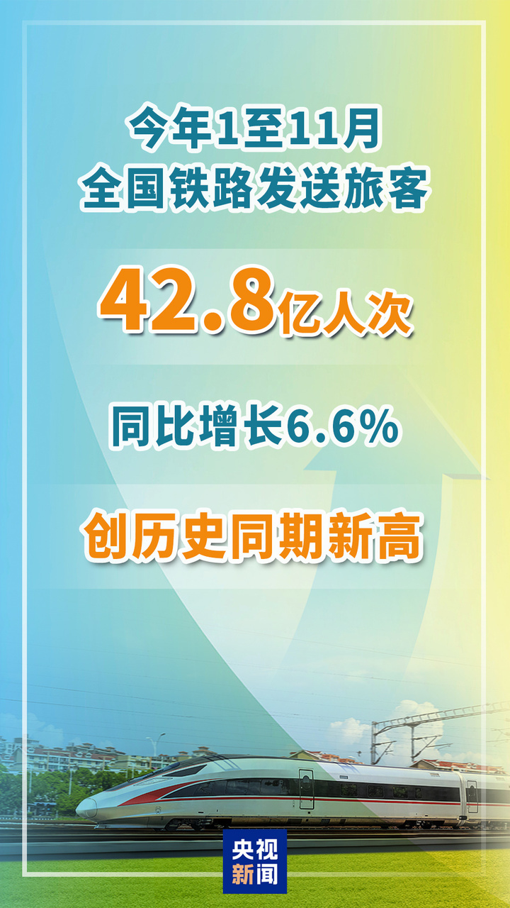 创历史同期新高 1至11月全国铁路发送旅客42.8亿人次 创历史同期新高 1至11月全国铁路发送旅客42.8亿人次