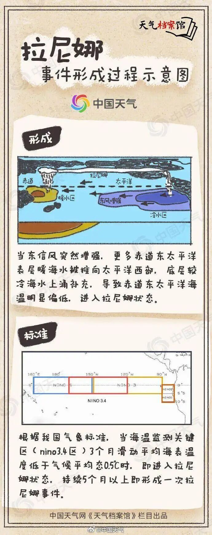 广州气温回升，最低11℃！抓紧洗晒，明天或有“散装雨”