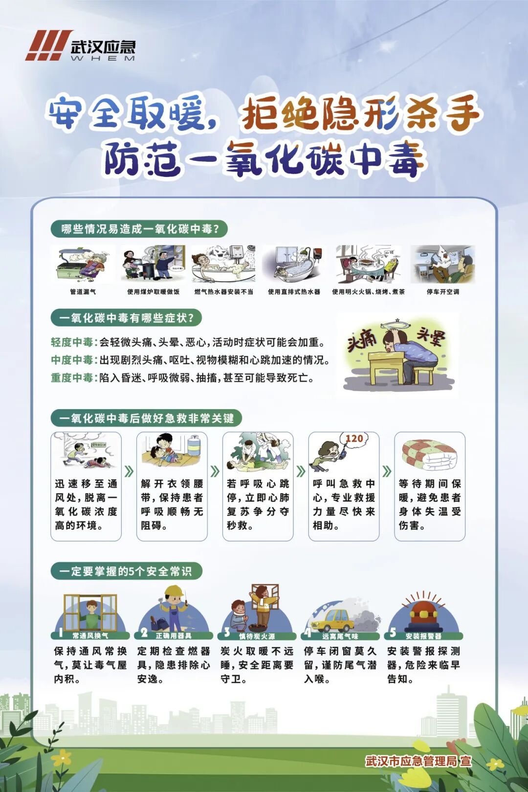 一氧化碳中毒高发期,哪些行为需高度警惕? 一氧化碳中毒高发期,哪些行为需高度警惕?