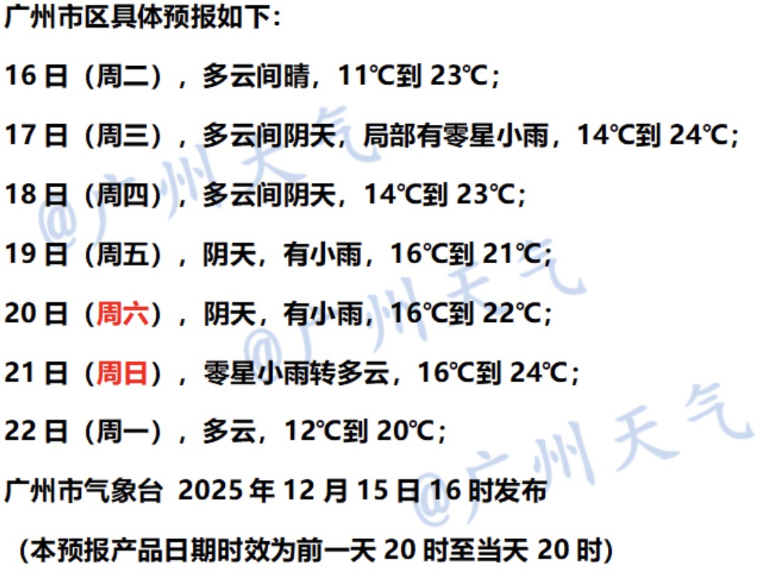 广州气温回升，最低11℃！抓紧洗晒，明天或有“散装雨”