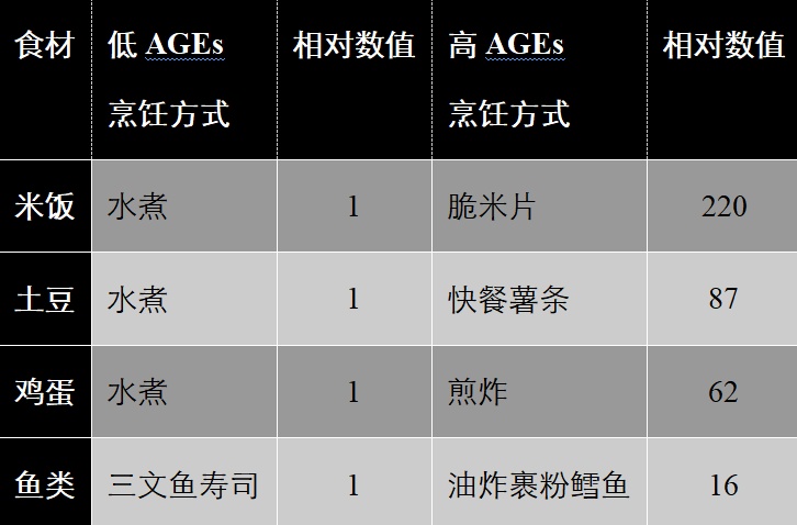 奶皮子糖葫芦吃出“糖化脸”?假的!“抗糖”别走歪路,真该做的是这几样 奶皮子糖葫芦吃出“糖化脸”?假的!“抗糖”别走歪路,真该做的是这几样