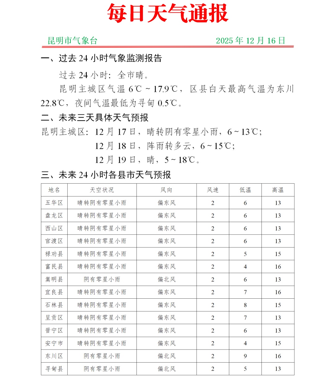 就在今晚,雨雪齐上阵!局地降温超8℃!云南多地将迎“今冬最冷一天” 就在今晚,雨雪齐上阵!局地降温超8℃!云南多地将迎“今冬最冷一天”