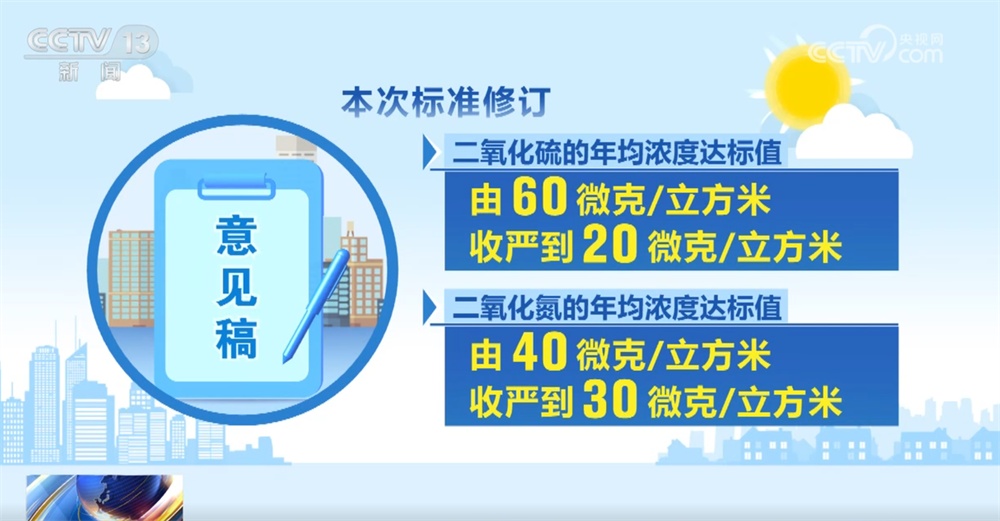 PM2.5等排放限值，进一步“收严”！千方百计打好“蓝天保卫战”