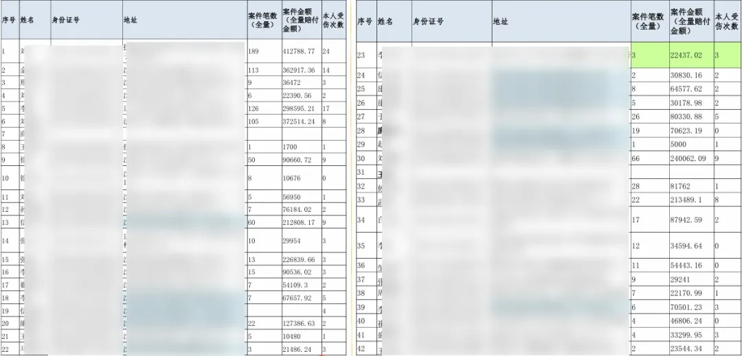 沈阳最新曝光!2400余起“离奇车祸”理赔超780万元!37人落网!细节披露→ 沈阳最新曝光!2400余起“离奇车祸”理赔超780万元!37人落网!细节披露→