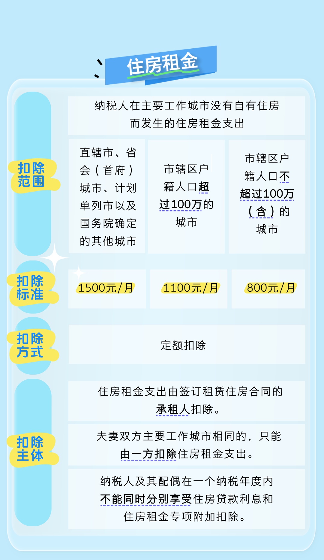 个税专项附加扣除信息确认你完成了吗?一起了解相关知识点→ 个税专项附加扣除信息确认你完成了吗?一起了解相关知识点→