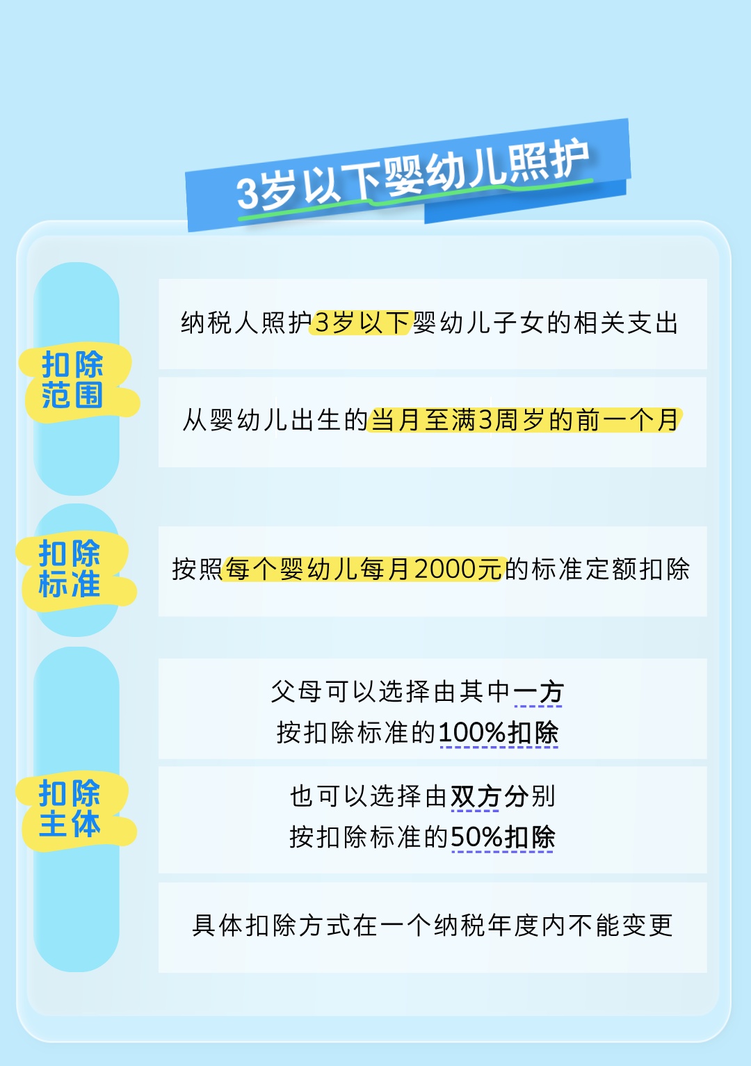 个税专项附加扣除信息确认你完成了吗?一起了解相关知识点→ 个税专项附加扣除信息确认你完成了吗?一起了解相关知识点→