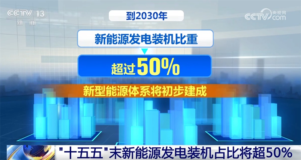 从“十四五”到“十五五” 我国新能源将实现更高质量跃升式发展