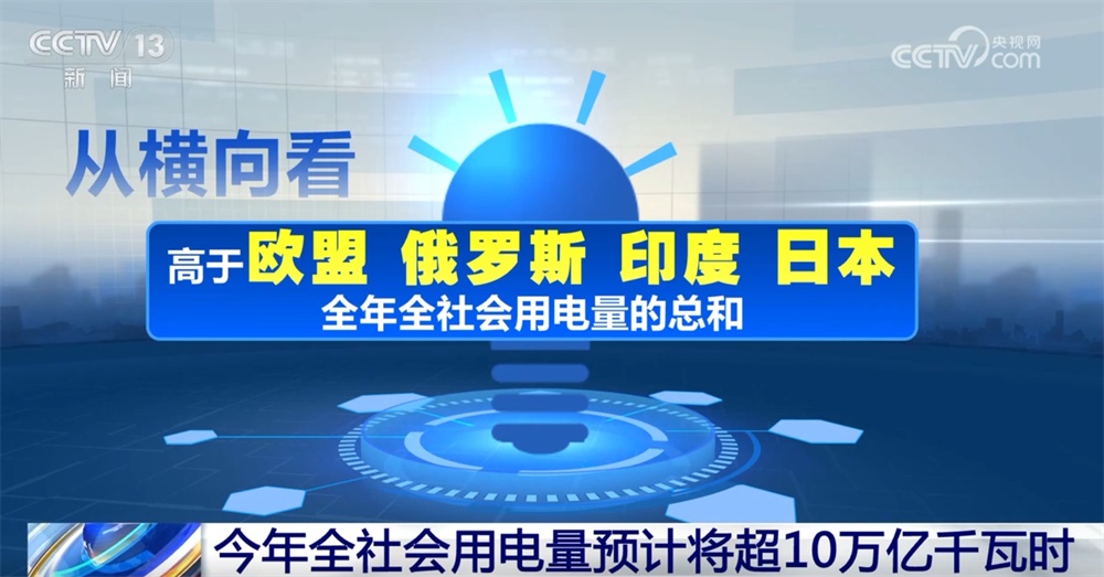 从“10万亿千瓦时”透视中国经济澎湃活力 全国电力供应保持安全稳定 从“10万亿千瓦时”透视中国经济澎湃活力 全国电力供应保持安全稳定