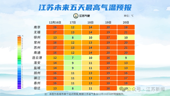 降温10℃!江苏要下雪了 降温10℃!江苏要下雪了