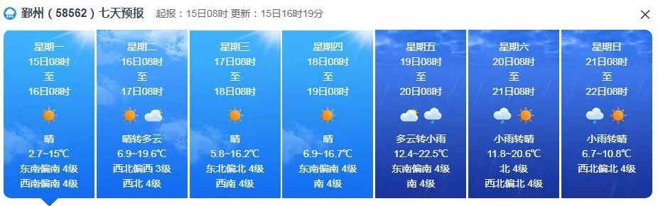 22°C！浙江大升温，霾，弱降水...周末天气大反转