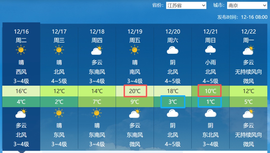 听说，江苏要下雪了