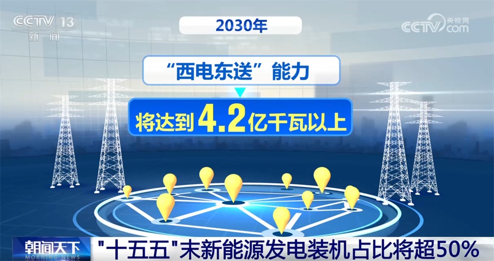 从“十四五”到“十五五” 我国新能源将实现更高质量跃升式发展