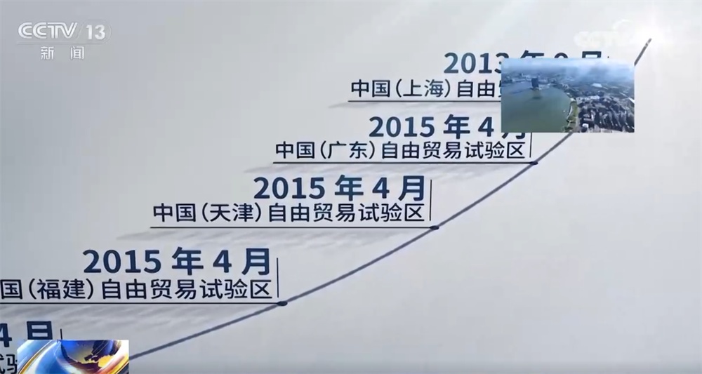 从“时间线”见证中国开放步伐从未停歇 海南自贸港“成型起势”稳步前行 从“时间线”见证中国开放步伐从未停歇 海南自贸港“成型起势”稳步前行