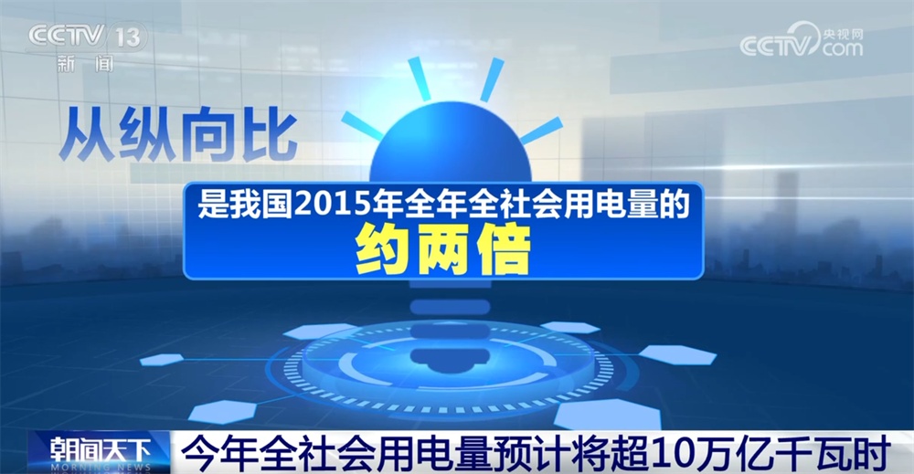 从“10万亿千瓦时”透视中国经济澎湃活力 全国电力供应保持安全稳定 从“10万亿千瓦时”透视中国经济澎湃活力 全国电力供应保持安全稳定