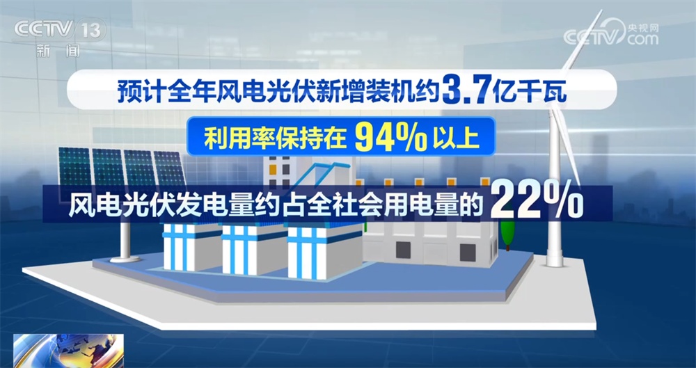 从“十四五”到“十五五” 我国新能源将实现更高质量跃升式发展
