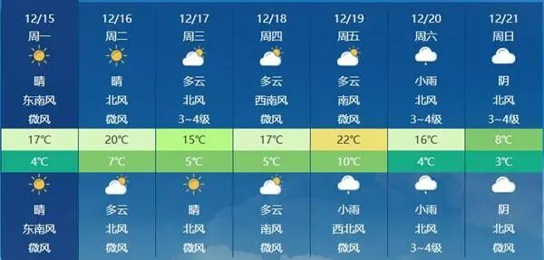 我国进入拉尼娜状态,今年冬天到底是冷还是热? 我国进入拉尼娜状态,今年冬天到底是冷还是热?