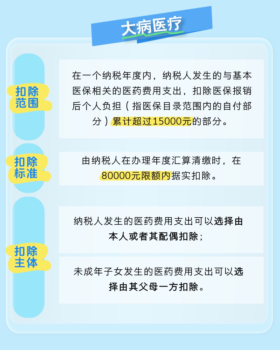 个税专项附加扣除信息确认你完成了吗?一起了解相关知识点→ 个税专项附加扣除信息确认你完成了吗?一起了解相关知识点→