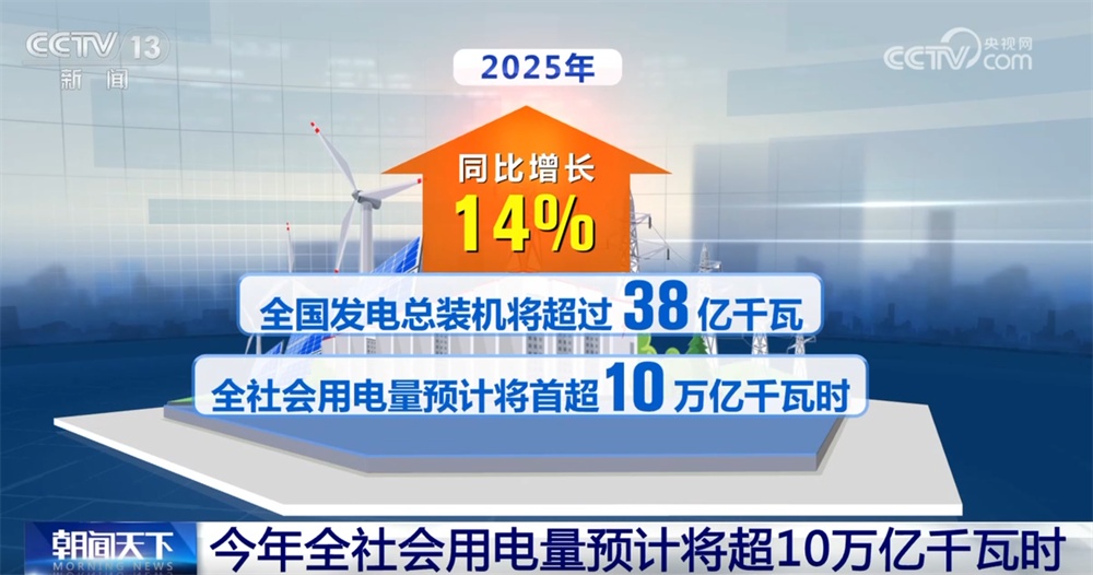 从“10万亿千瓦时”透视中国经济澎湃活力 全国电力供应保持安全稳定 从“10万亿千瓦时”透视中国经济澎湃活力 全国电力供应保持安全稳定
